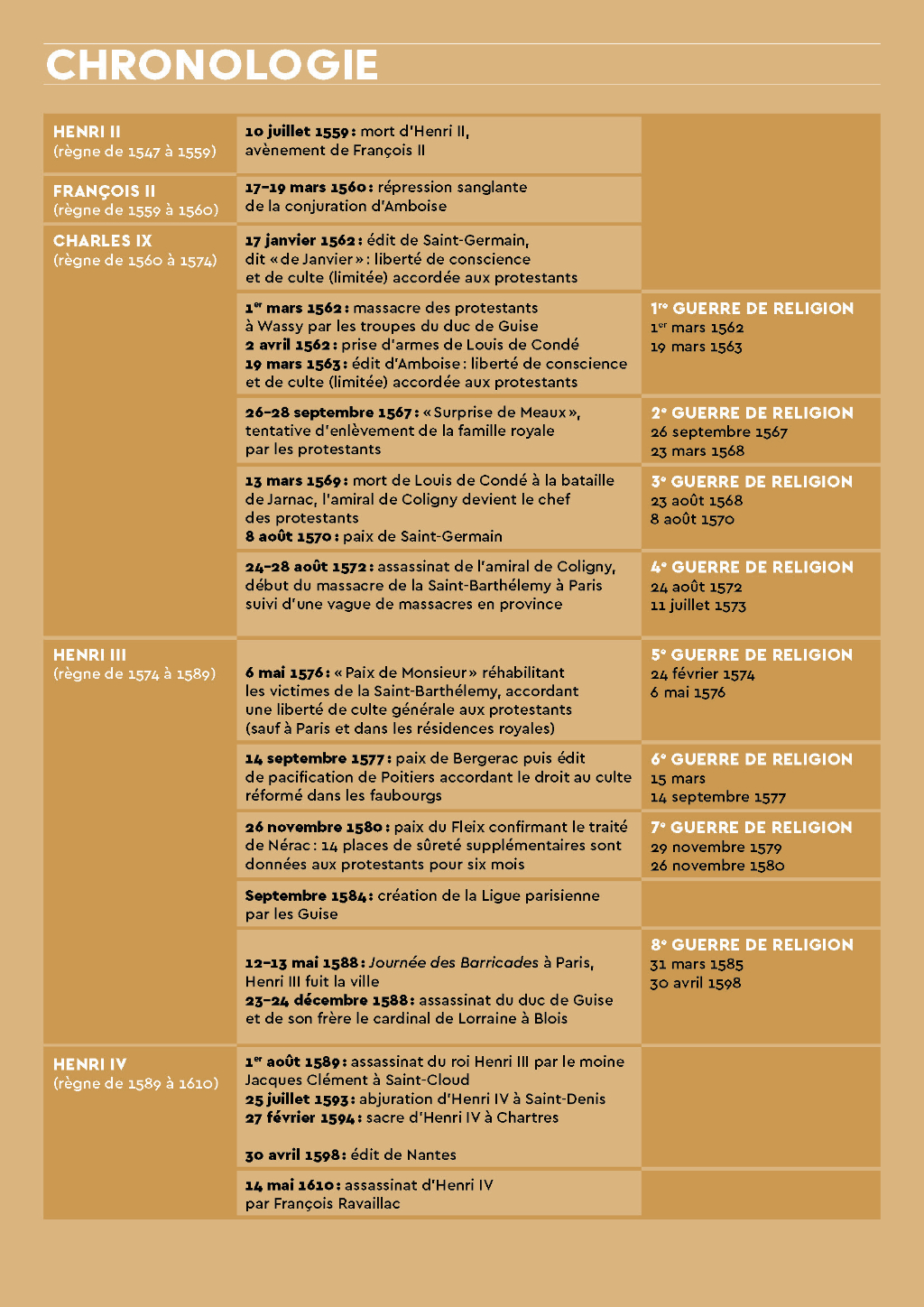 chronologieguerrereligions