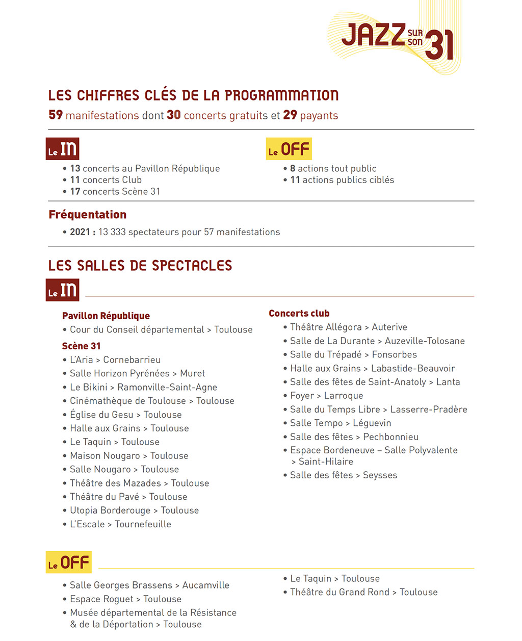 2programmationjazzsurson31