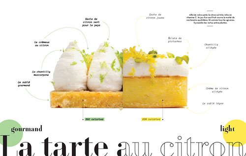 Desserts addict1